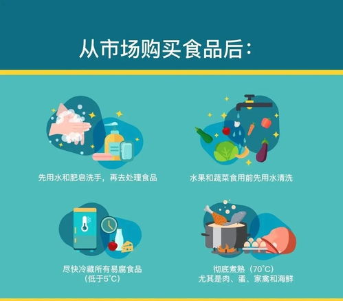 去市場買菜，如何從挑選到儲存確保食品安全？——武漢指南